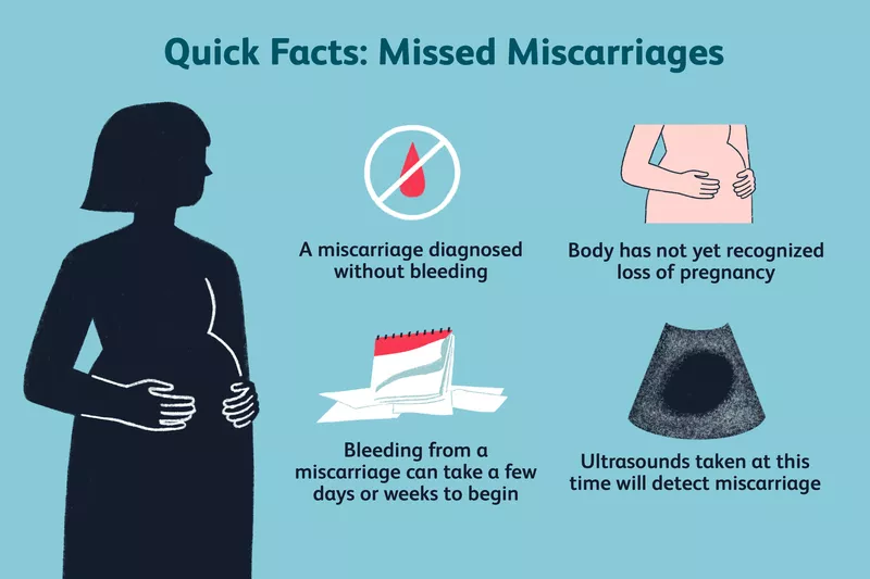 how-to-detect-early-miscarriage-trackreply4